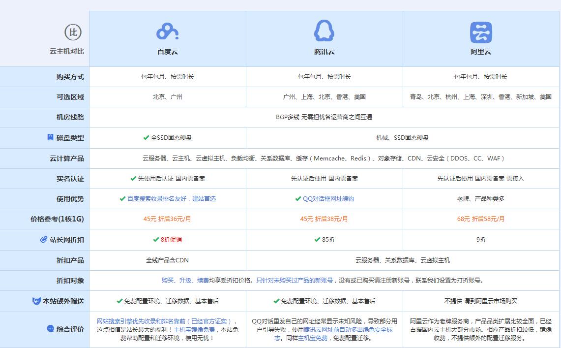 阳西云主机代理对比.jpg
